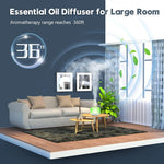 Aroma Diffuser